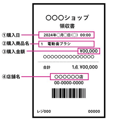 購入を証明できるレシートや領収書